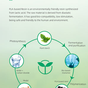 Creality UV Curable Resin - Plant Based - Pearl White - 500g
